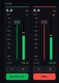 Dois canais de mixagem do Abbey em close-up